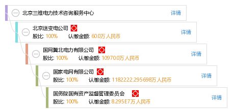 北京三維電力技術(shù)咨詢服務中心 專業(yè)賦能，助力電力行業(yè)智能升級